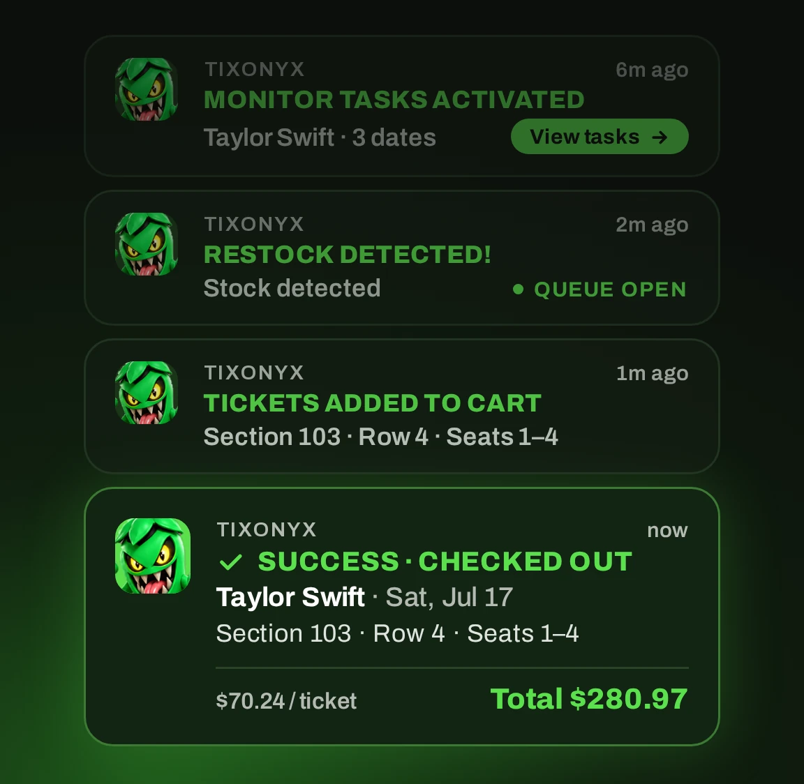 TIXONYX alerts in order: monitor tasks activated for Taylor Swift, 3 dates; restock detected, queue open; tickets added to cart, Section 103, Row 4, Seats 1–4; success, checked out for Saturday, July 17 at $70.24 per ticket, total $280.97.